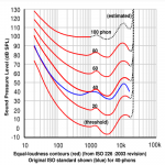 iso226_2003.png