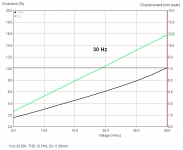 Cone Displacement measurements at 30 Hz.png