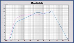 SPL Faital Pro 12PR320 in Monkey box, infinite baffle and full space.JPG
