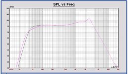 Faital Pro 12PR320 VB 75L FB 35Hz vs. B4.JPG