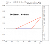 2018-10-02 Bliesma D-25mm convex Susp-1mm H0mm Membrane 2.png