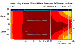 2018-10-21 Bliesma D25mm H8mm Susp1mm Baffle-0mm vs-2mm 63-93dB direct 1 Kopie.png