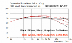 2018-10-21 Bliesma D-25mm Susp-1mm H8mm Membrane-0mm vs -2mm 0-30-60Gr 1.png