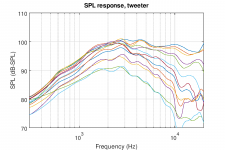 tweeter_SPL_response.png