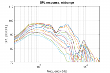mid_SPL_response.png