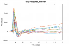 tweeter_step_response.png