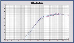 SPL tweeter symmetric vs. asymmetric.JPG