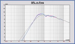 SPL midrange symmetric vs. asymmetric.JPG