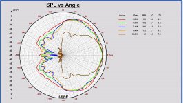 Polar H tweeter 2.5-12kHz symmetric.JPG