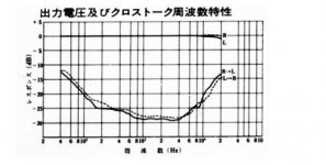 DL-107 cross-talk.JPG