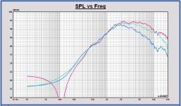 Seas 27TBCD-GB-DXT off axis 0-30-60.JPG