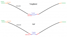 TangBand vs Kef.png