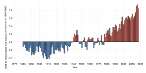 Screenshot_2018-10-16 Climate Change Global Temperature NOAA Climate gov.png
