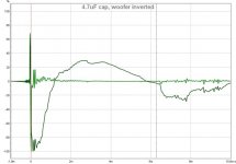 4.7uF cap, woofer inv, imp.jpg 4.7uF cap, woofer inv, imp.jpg