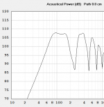 Metrosound Hornresp output 1.PNG
