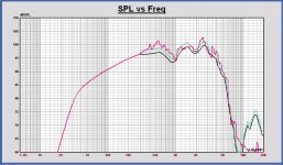 Faital 12PR320 in monkey cab Leap vs. measurment.JPG