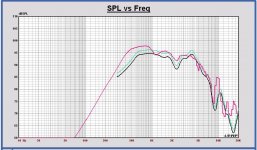 Volt VM752 in monkey cab Leap vs. measurment.JPG