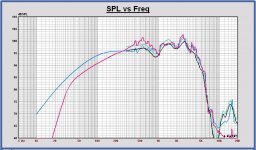 Faital 12PR320 in monkey cab Leap vs. measurement vs. driver inf baffle.JPG