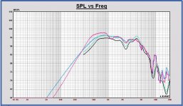 Volt VM752 in monkey cab Leap vs. measurment vs. driver inf baffle.JPG
