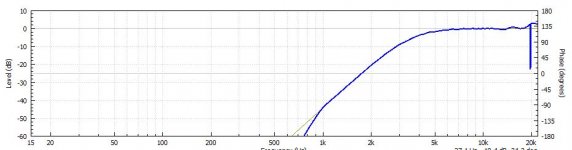 Tweeter filters, EQ, levels.JPG