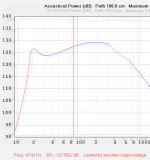 Metrosound Hornresp output Bass reflex 1.PNG