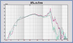 20190104 MonkeyB Faital 12PR320 SPL off axis Leap - Anechoic room meas 0 30.JPG