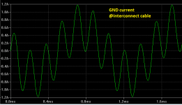 5 - interconnect GND current.PNG