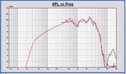Faital 12PR320 in monkey cab Leap vs. measurement +1.5 dB.JPG