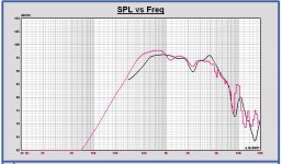 Volt VM752 in monkey cab Leap vs. measurement +1.5dB.JPG