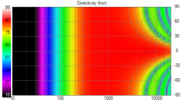 Test_FAST_Directivity_(hor).png