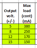 load table.PNG