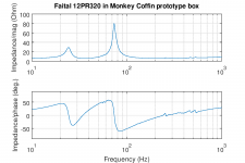 impedance_Faital_12PR320_protoBox.png
