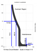 Circuit-Breaker-Time-Current-Coordination-Curve-Phillips-2006.png