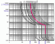 Breaker-time-current.gif