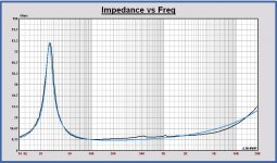 Impedance Leap model AE TD15X-1.JPG