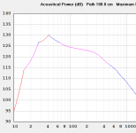 Metrosound Hornresp output Bass reflex 2.PNG