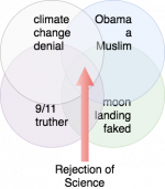 Conspiracy-Venn.png