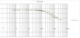 Loop gain measurement John E method.JPG