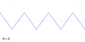 triangular waveform.png