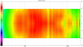 VituixCAD_Directivity_(hor,_neg_front)2.png