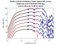 woofer_dispersion_spliced.png