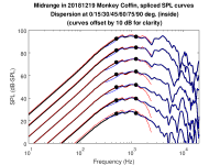 midrange_dispersion_inside_spliced.png