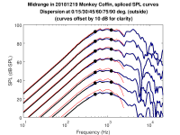 midrange_dispersion_outside_spliced.png
