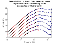 tweeter_dispersion_inside_spliced.png