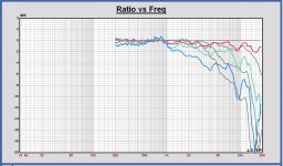 SPL 0-15-30-45deg Monacor WG300 vs. Wavecor TW030AW11.JPG