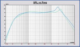 SPL AE TD15X Tower XL 150L Fb=24.2Hz.JPG SPL AE TD15X Tower XL 150L Fb=24.2Hz.JPG