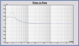 GD AE TD15X Tower XL 150L Fb=24.2Hz.JPG GD AE TD15X Tower XL 150L Fb=24.2Hz.JPG