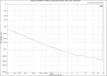 Modulus-186 PROTO_ THD+N vs Output Power (20 dB, 1 kHz, 8 ohm, 20 kHz BW).PNG