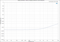 Modulus-186 PROTO_ THD+N vs Frequency (20 dB, 40 W, 8 ohm, 60 kHz BW).PNG