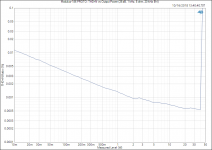 Modulus-186 PROTO_ THD+N vs Output Power (26 dB, 1 kHz, 8 ohm, 20 kHz BW).PNG